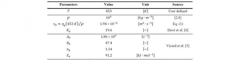 Table 4. Parameters of the reactive mix in the simulation 