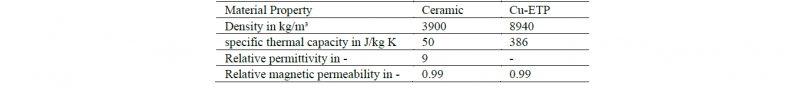 Table 1: Material properties of Ceramic [12] and Cu-ETP [14] 