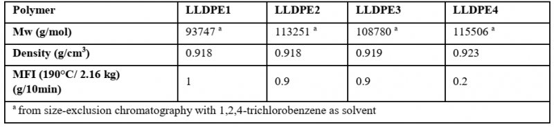 Table 1 Summary of polyethylene matrices selected 