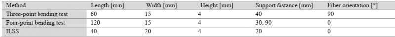 Table 4. Specimen dimensions [33] [34]
